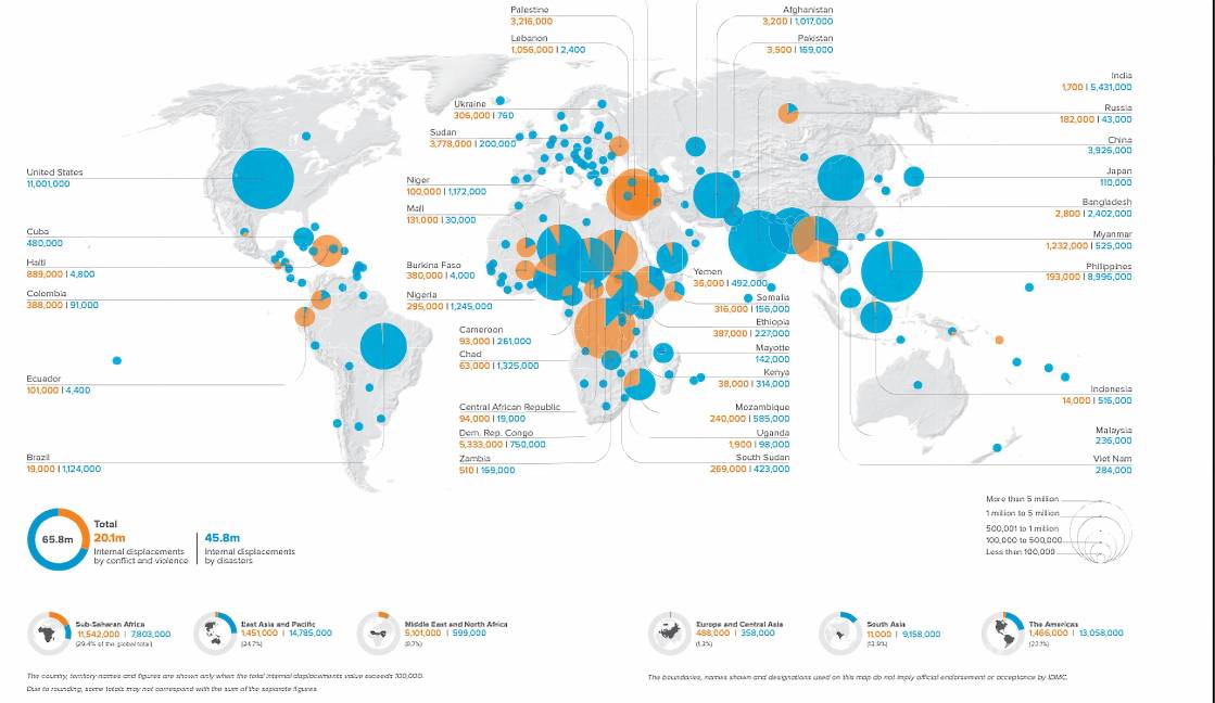 En su informe el IDMC indica que hay un total de 83.4 millones de personas desplazadas en el mundo a finales de 2024. $!En su informe el IDMC indica que hay un total de 83.4 millones de personas desplazadas en el mundo a finales de 2024.