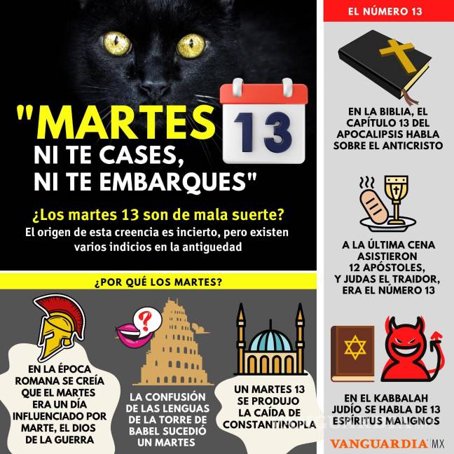 ‘Ni te cases ni te embarques’: ¿En Coahuila le temen al martes 13? $!‘Ni te cases ni te embarques’: ¿En Coahuila le temen al martes 13?