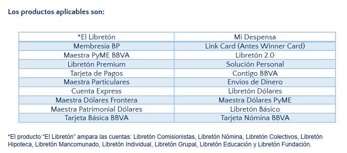 ¡Atención! Estas son las fechas 2025 programadas para la cancelación masiva de cuentas BBVA $!¡Atención! Estas son las fechas 2025 programadas para la cancelación masiva de cuentas BBVA
