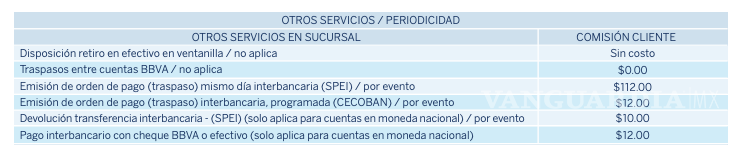 ¡Atención clientes BBVA! A partir de junio deberán pagar por realizar transferencias; entérate que casos aplican $!¡Atención clientes BBVA! A partir de junio deberán pagar por realizar transferencias; entérate que casos aplican