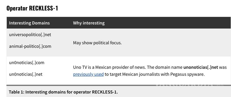 Malware Pegasus sigue activo en México, suplantan a Animal Político y UNO Noticias $!Malware Pegasus sigue activo en México, suplantan a Animal Político y UNO Noticias