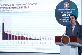 Guanajuato se mantiene en marzo de 2025 como el estado con más asesinatos del País.